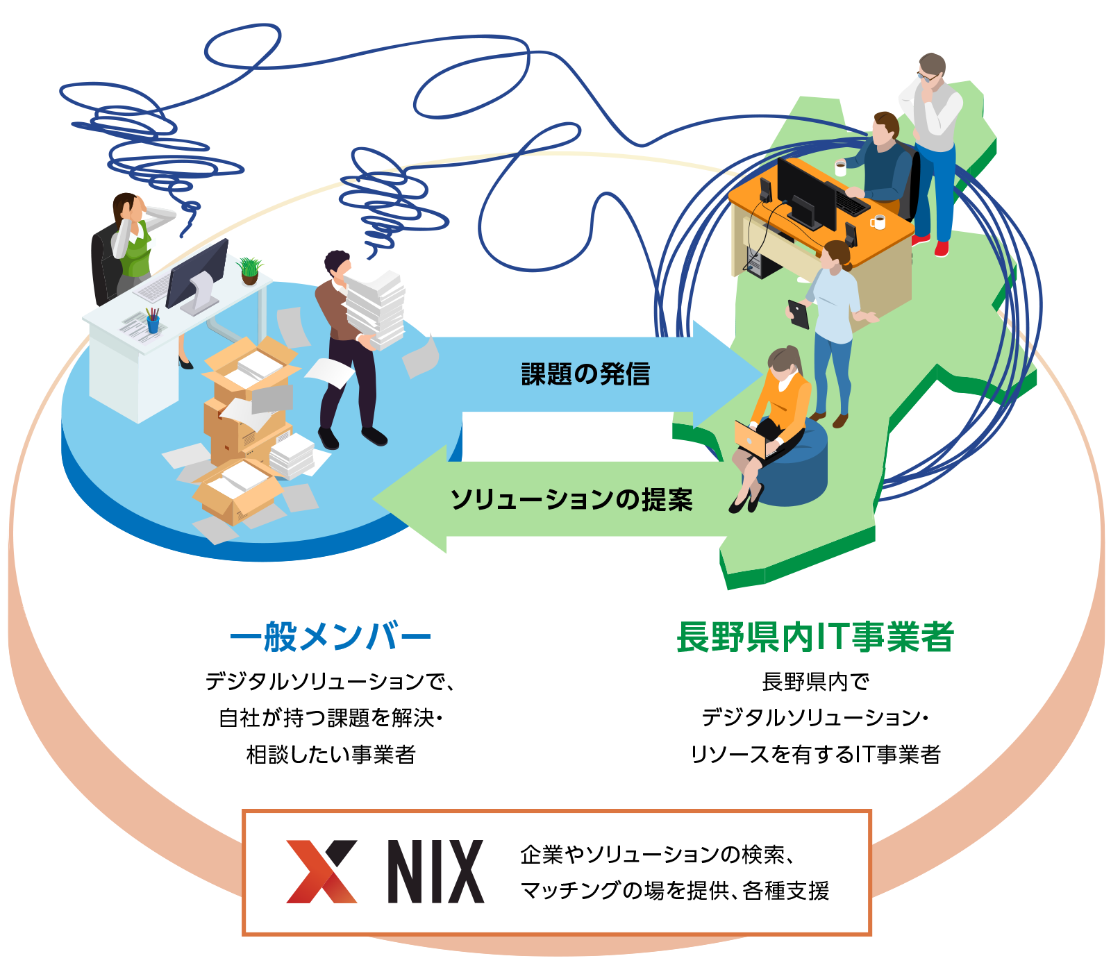 NIX概念図